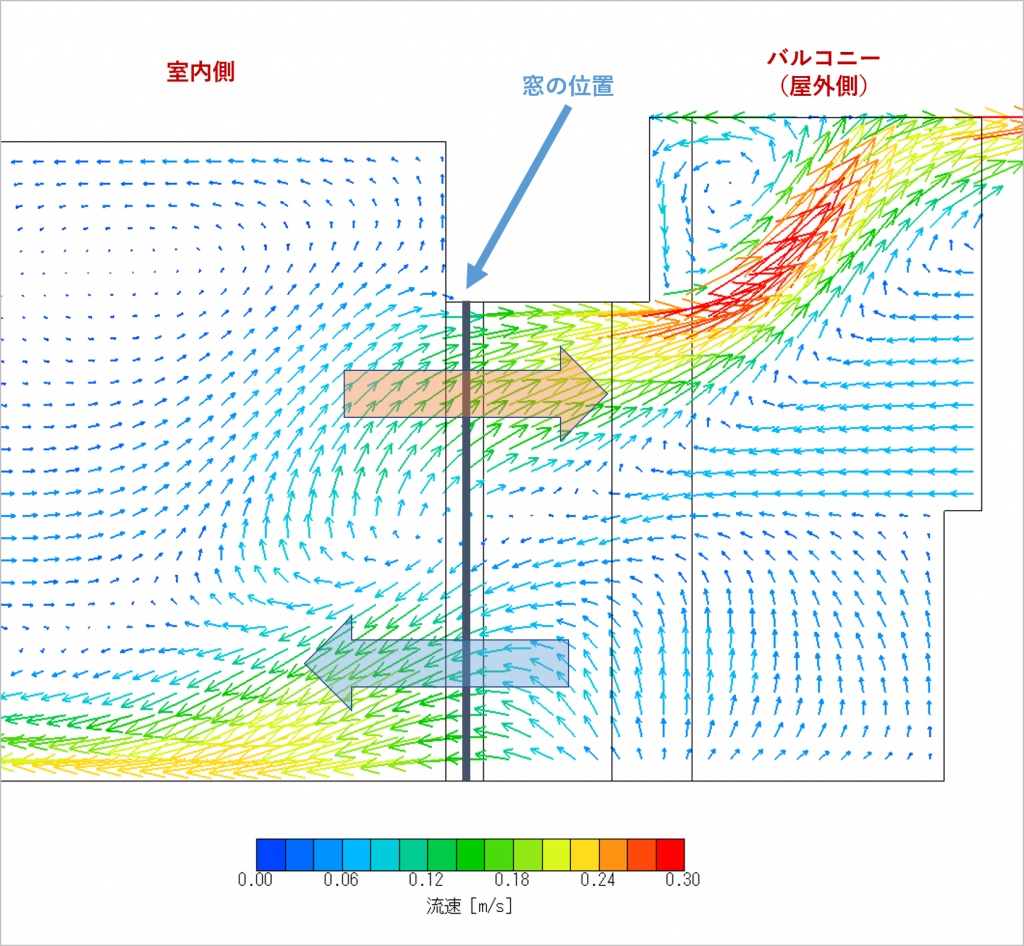 シミュレーション 流れ 風 の